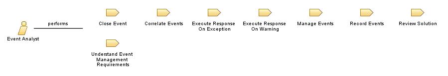 Event_Analyst